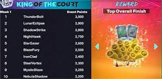 为什么投手被换下后不能再回场